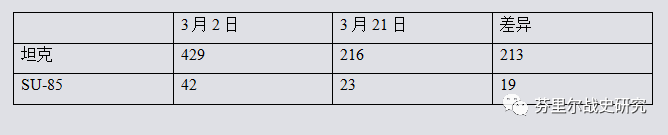胡贝口袋——曼施坦因的谢幕战 双方损失