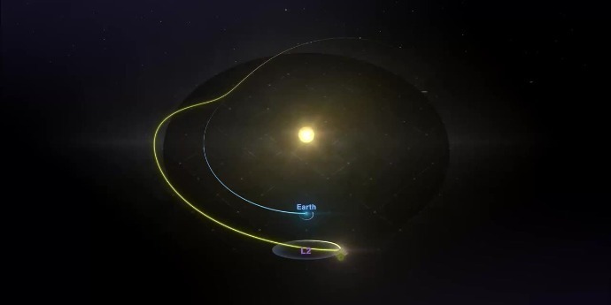 精彩模拟：这是韦伯太空望远镜在L2的太空轨道