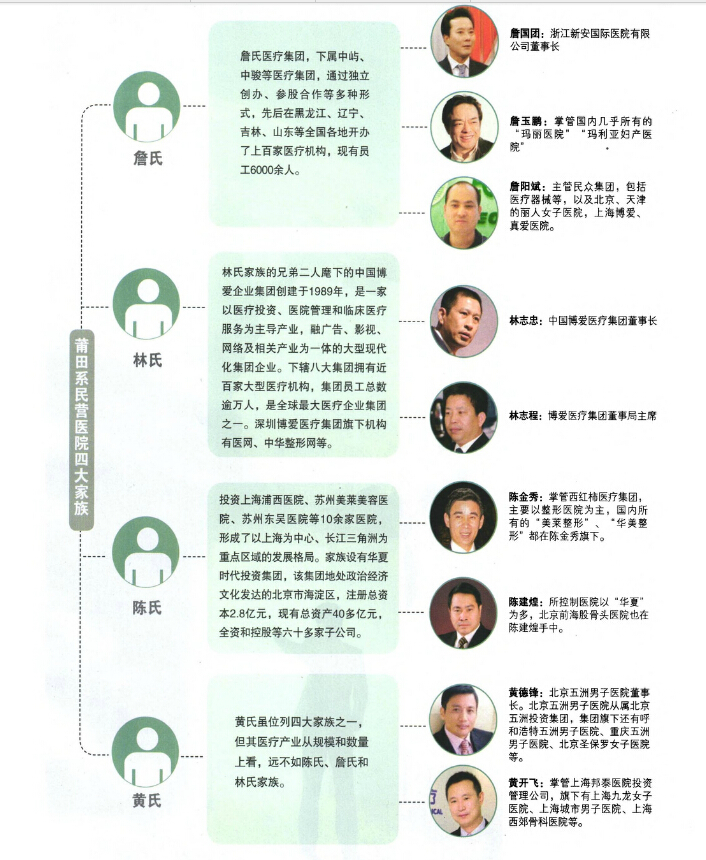 风暴眼因骗保被罚14亿起底北京前海股骨头医院的莆田系基因