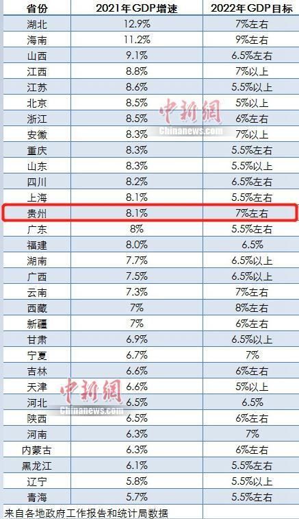 贵州gdp_2021年贵州各大城市GDP排名,贵阳和遵义领先,最后一名破千亿(2)