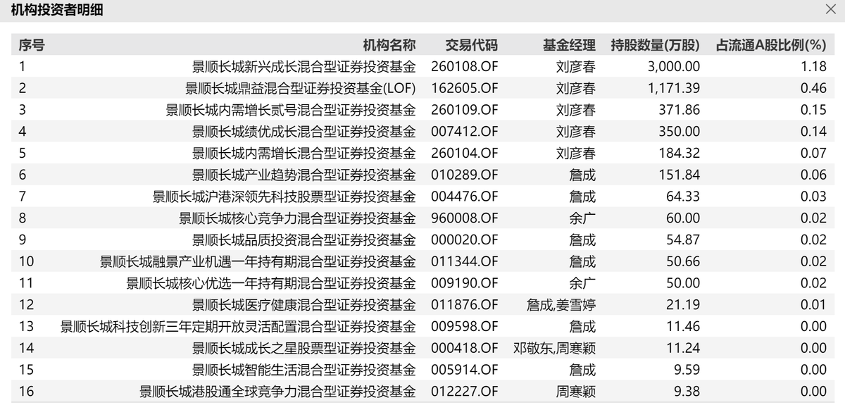 (数据来源于万德)