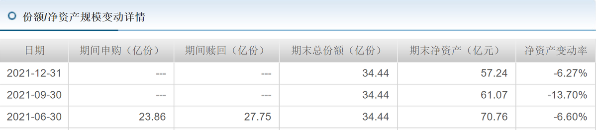 下一个葛兰?刘彦春掉出千亿梯队,景顺长城旗下基金跌超40%,上半年基金管理费却达8亿