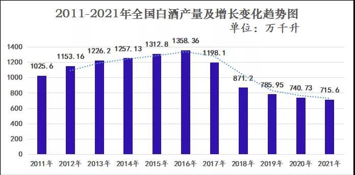 2022年度白酒十大关键词