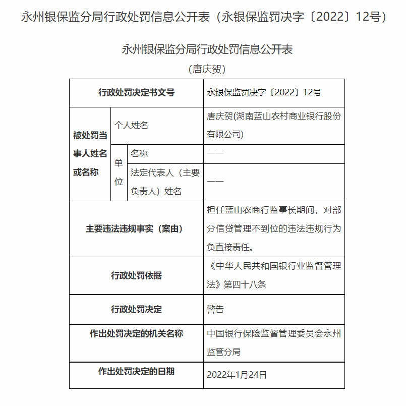 湖南永州银保监局连开20张罚单：长沙银行、宁远农商行等4家银行合计被罚180万