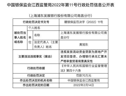 因违规向房地产项目发放贷款等，浦发银行南昌分行被罚70万