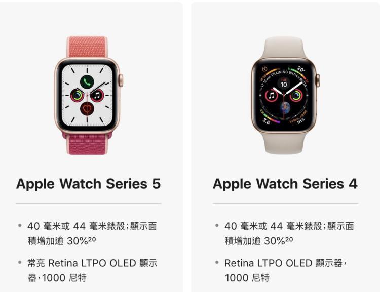 Apple Watch 5和Apple Watch 4都支持LTPO 图片来自苹果官网