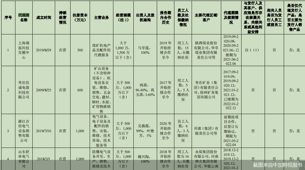 截图来自中加特招股书