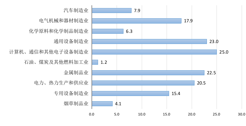 宁波县gdp_鄞州低迷,余姚第4,奉化赶超宁海,宁波2021年各区县GDP发布