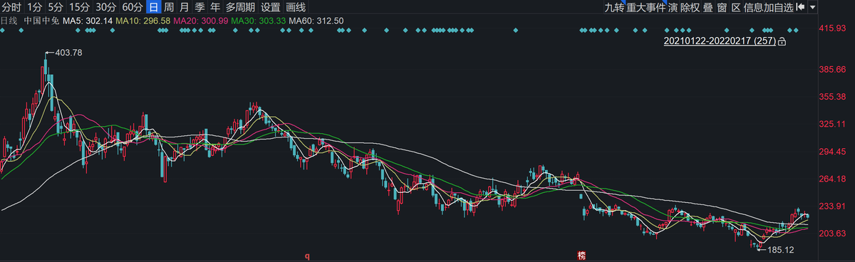 (数据来源于同花顺)