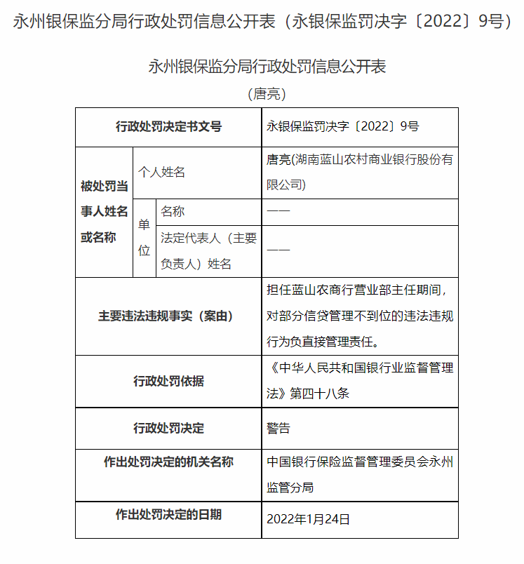 湖南永州银保监局连开20张罚单：长沙银行、宁远农商行等4家银行合计被罚180万