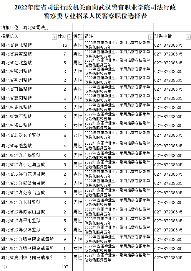 湖北司法行政机关招107名警察！仅向这所学校定向招录