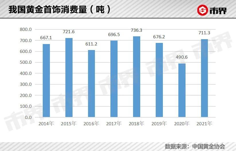黄金加盟店排行榜_避险情绪浓厚黄金大热!深圳水贝再现排队景象90后00后加入“囤金...