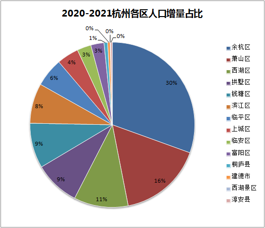 杭州人口分布图片