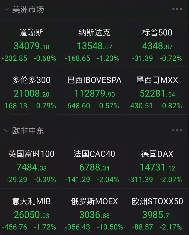 俄罗斯股市盘中重挫17%