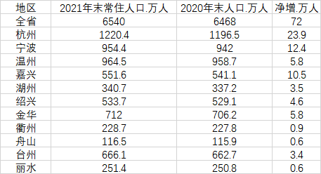 出生人口_中国发布丨2021年我国出生人口1062万人出生率为7.52‰(2)