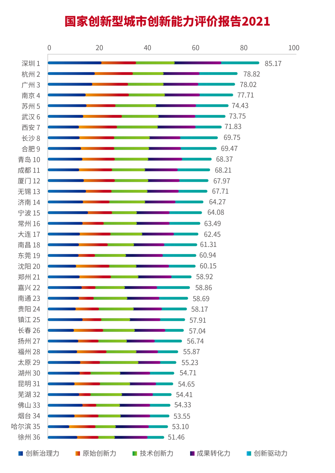 合肥市gdp_十年GDP增幅全国第一,合肥太牛了,创新城市十强+四大科技突破,...