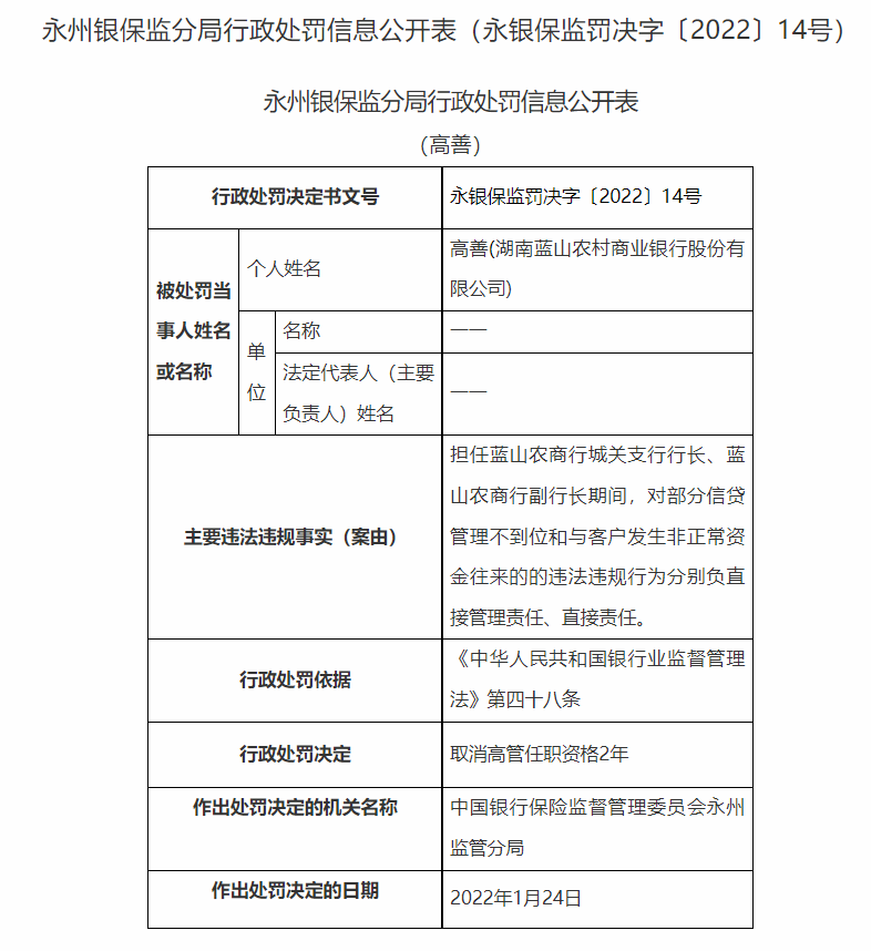 湖南永州银保监局连开20张罚单：长沙银行、宁远农商行等4家银行合计被罚180万