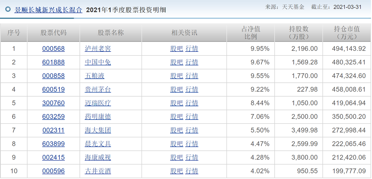 (数据来源于天天基金网)