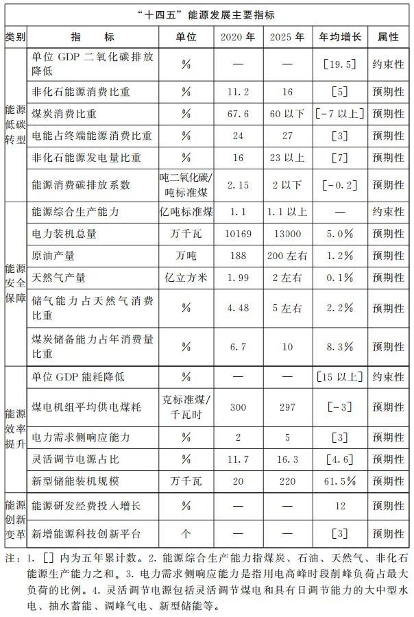 庄闲和游戏-碳中和选取指标是什么以及如何利用它们实现有效的股票选取？