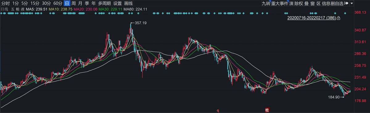 (数据来源于同花顺)