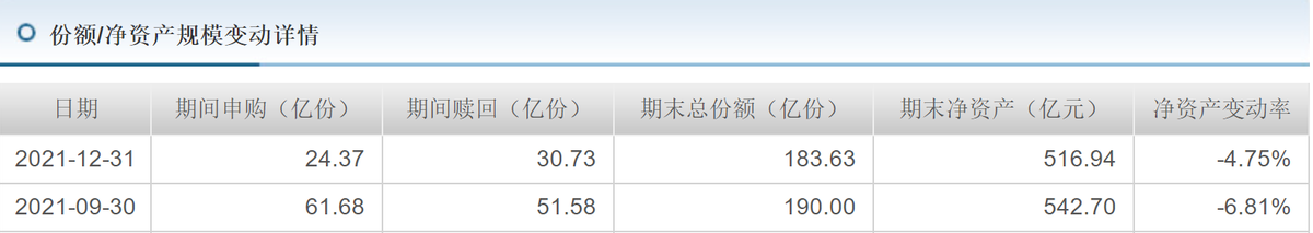 (数据来源于天天基金网)
