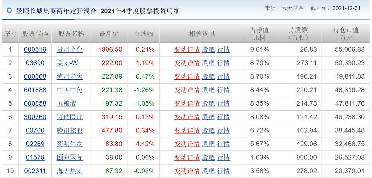 (数据来源天天基金网)