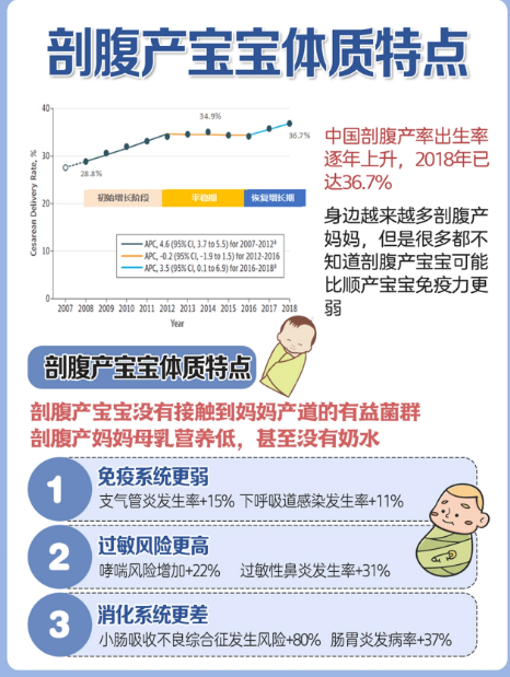 剖腹產(chǎn)寶寶喝什么牌子奶粉好？提高免疫力靠啟賦未來