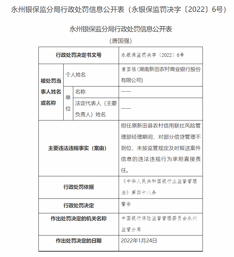 湖南永州银保监局连开20张罚单：长沙银行、宁远农商行等4家银行合计被罚180万