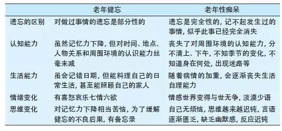 潍坊市人民医院回头就忘是怎么回事