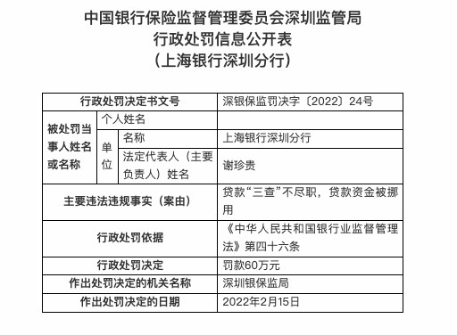 上海银行深圳分行因贷款“三查”不尽职等，被处罚款60万