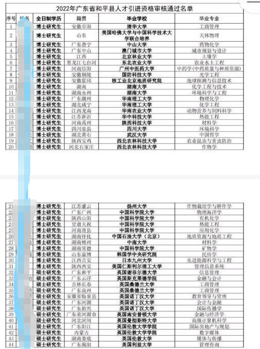 和平县人口_河源和平县各镇人口一览:仅一个镇超十万人,最少的仅为六千多人