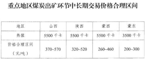 价格合理区间 来源：国家发改委网站