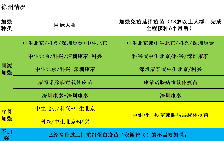 徐州人新冠疫苗序貫加強免疫來了哪些人可以接種