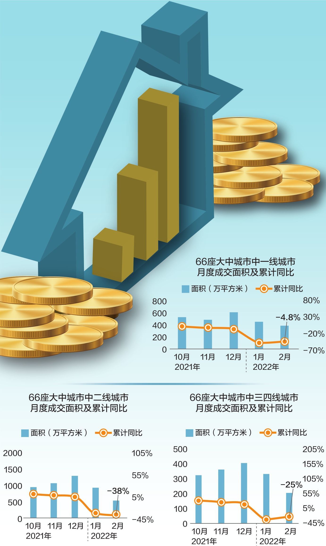 新房成交规模仍处较低水平环上海多城楼市酝酿 小阳春 凤凰网房产长沙