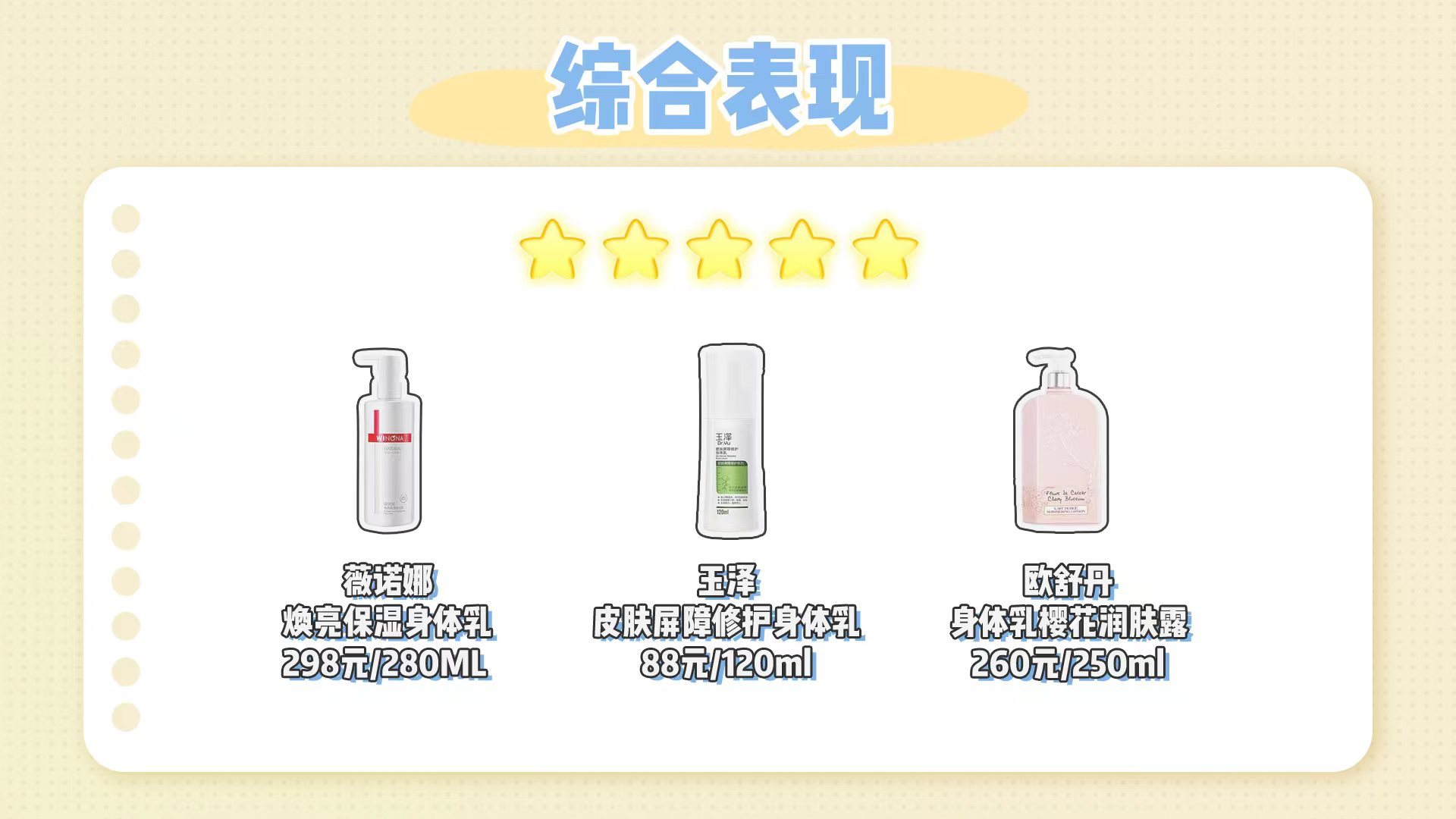 三款大牌身体乳都翻车了！网红身体乳到底怎么选