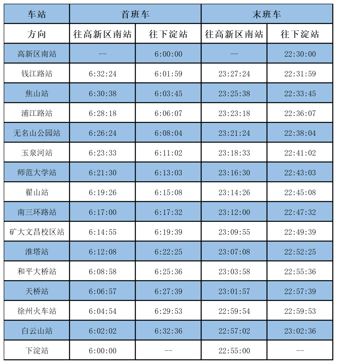徐州地铁延长运营时间！附首末班车时刻表