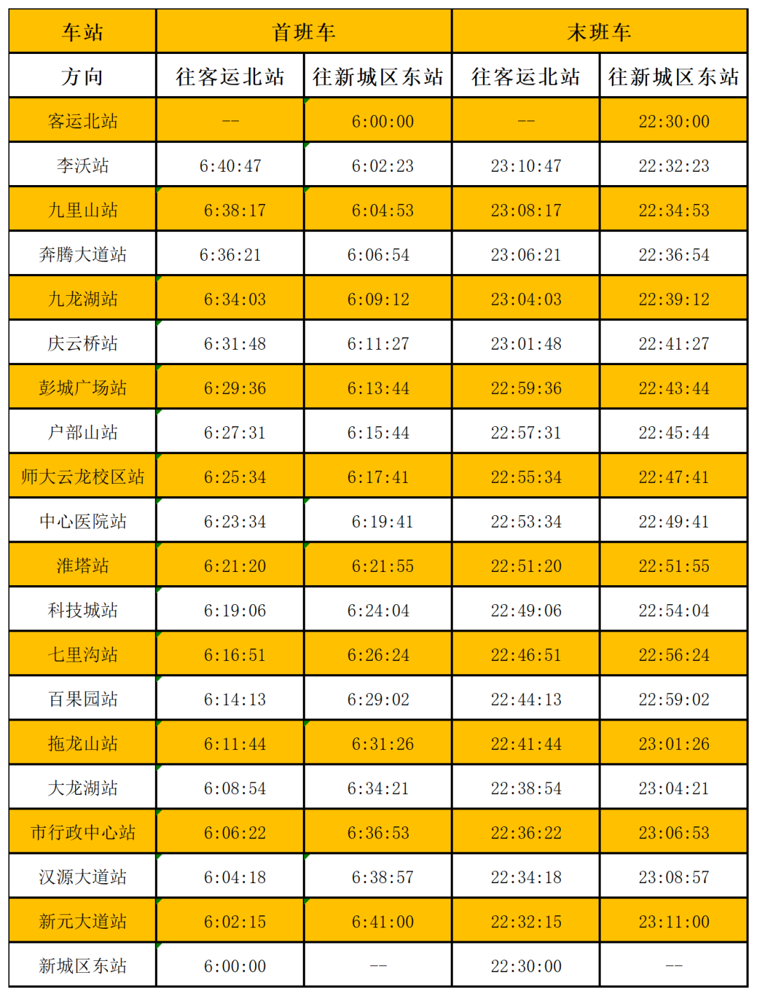 徐州地铁延长运营时间！附首末班车时刻表