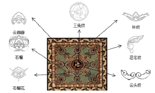 ▲初唐莫高窟第205窟藻井