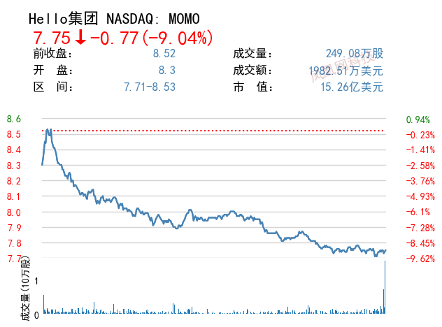 高管唐岩是Hello集团第一大股东 持股比例达20%