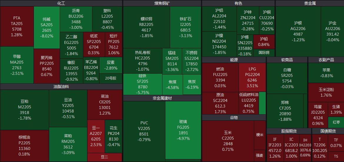 2月25日国内商品期货市场热度 来源：Wind