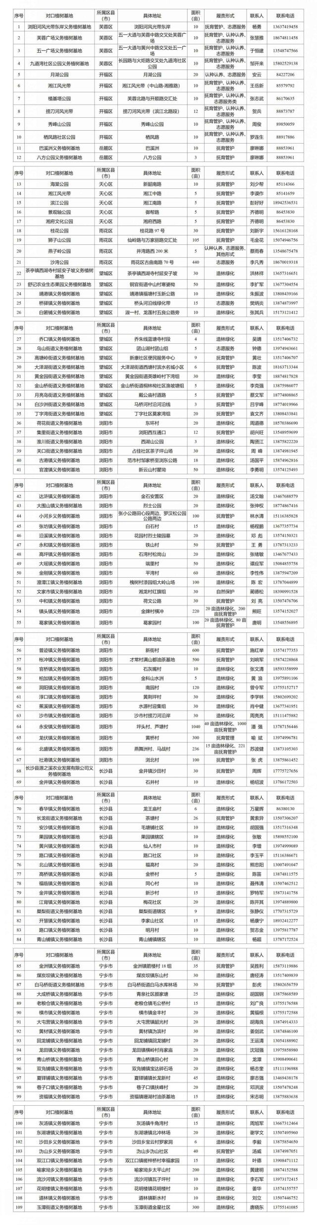 一起来植树！长沙公布120个植树基地