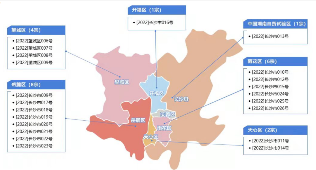 小陽春要來長沙樓市顯露三大新趨勢