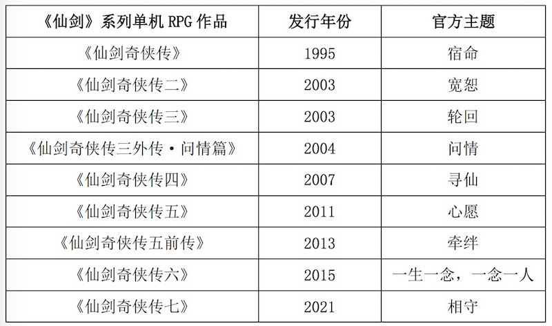 《仙剑》的二十七年：叙事与审美的转向