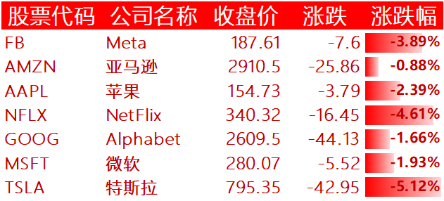 美国主要科技巨头