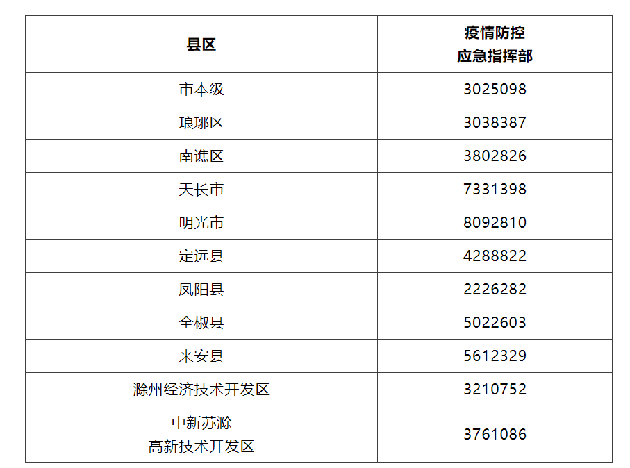 滁州人口_最新!滁州市人大常委会任免人员名单!