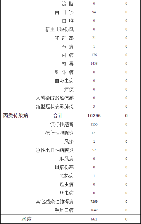 患者能复印的病历资料_沈阳现1例复阳患者_陕西现1例广东输入无症状感染者