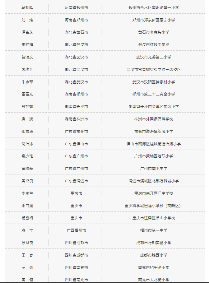 2021“人美年度教育人物——百佳美育校长”获奖名单公布