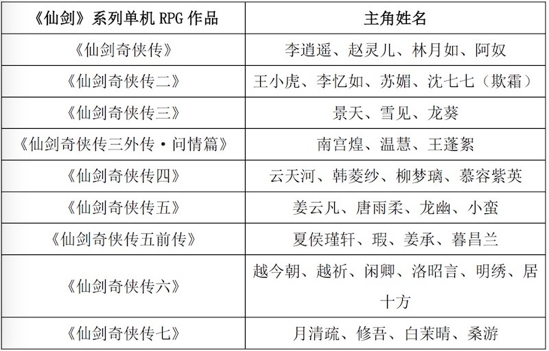 《仙剑》的二十七年：叙事与审美的转向