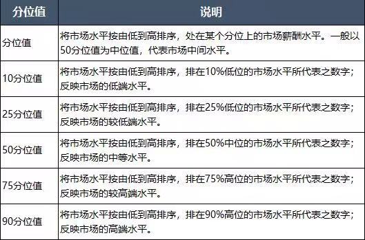 BOB全站川渝地区人力资源市场工资价位发布 哪个行业最高？(图5)