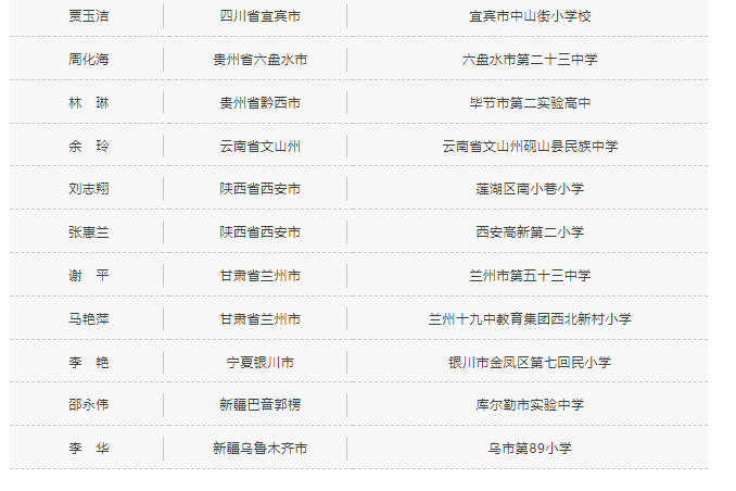 2021“人美年度教育人物——百佳美育校长”获奖名单公布